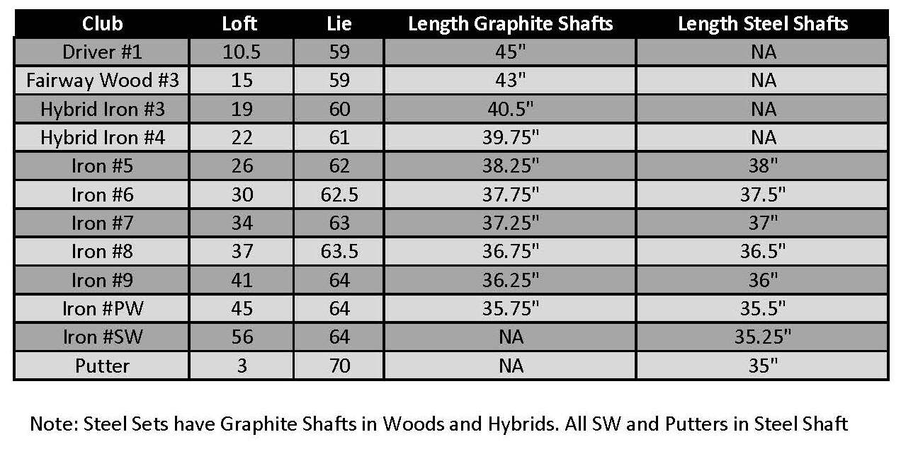 Founders Club Bomb Men's Golf Club Set with 14 Way Organizer Golf Red Bag Right Hand